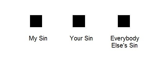 God's view of sin. All sin is the same.