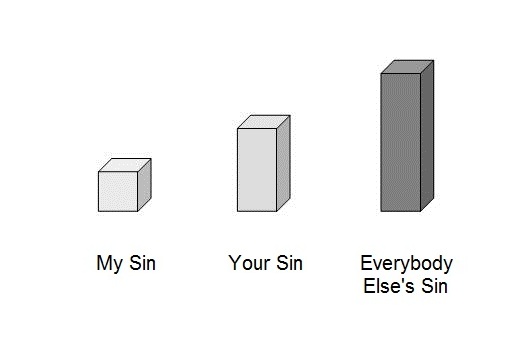 Our view of sin.  Yours is worse than mine, and theirs is worse than ours.